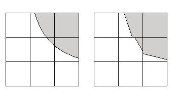CT/1, CNPDIA, out/97, p. Figura 1: discretização em uma malha 5x5 de uma projeção idimensional, onde Fp=0 ora da projeção, 0<Fp<1 na orda e Fp=1 dentro.