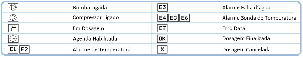 KLIMAQUIP S.A. Calibração= á Onde: Dosagem desejada: é a quantidade de água a ser dosada Ex.: 10 litros Unidades correspondentes: valor que foi subtraído do valor da calibração atual Ex.