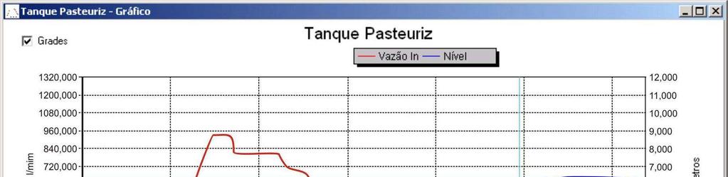 Figura 11 - Tela de visualização gráfica dos dados coletados IMPORTANTE O comando de Coletar as Aquisições não interrompe o processo de medida e