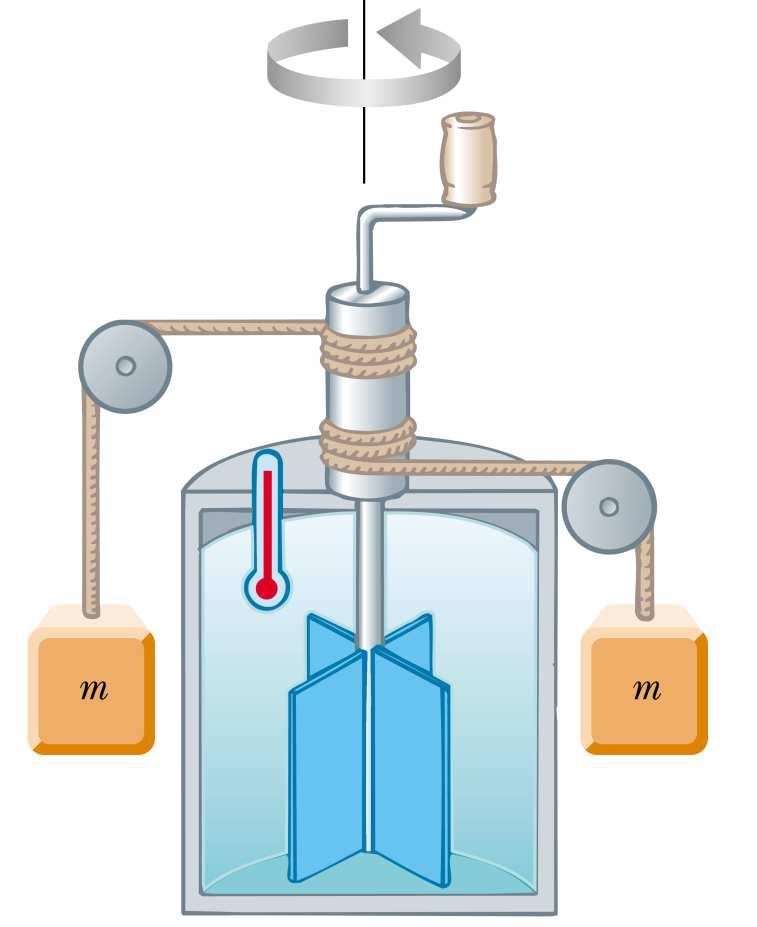 O Equivalente Mecânico da Caloria A relação entre a caloria (unidade de quantidade de calor em termos da variação de temperatura que produz numa dada