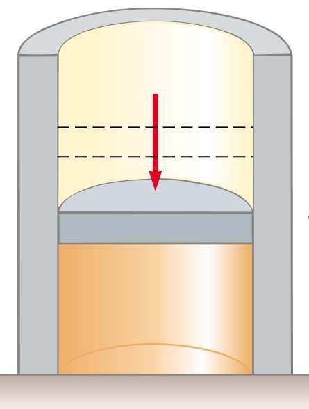 O volume ocupado pelo gás é V = Ay.