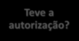 Autorização dos Serviços Autorização dos serviços do Plano de Saúde nos últimos 12 meses - 2019 Teve a autorização?