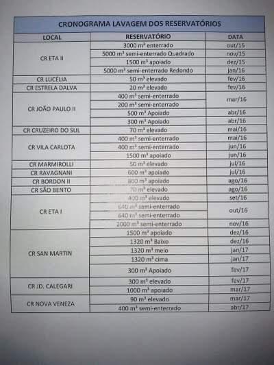 Imagem(3): Descrição(3): Programação de limpeza dos reservatórios Informações complementares: As Não Conformidades