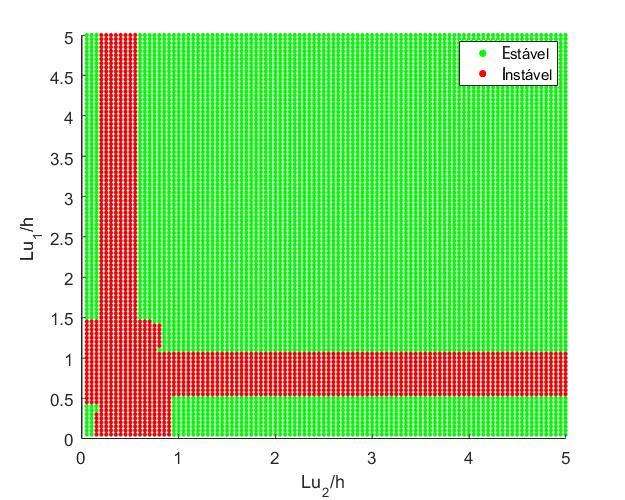 Descrição do caso base uma cortina com Lu 1 muito pequeno seria do ponto de vista da estabilidade global, preferível a uma cortina com Lu 1 intermédio.