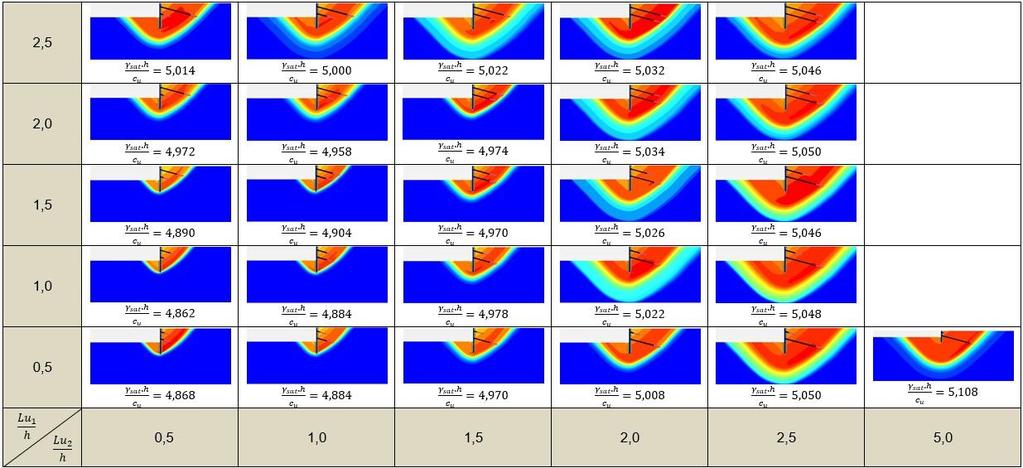 Estudo de caso admitindo a resistência não drenada constante em profundidade Figura 5.