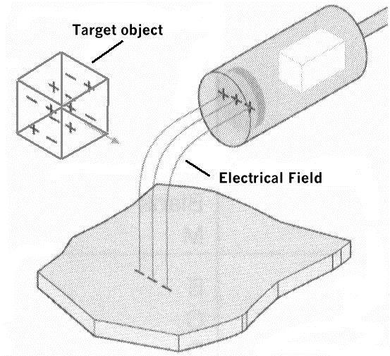 Sensor