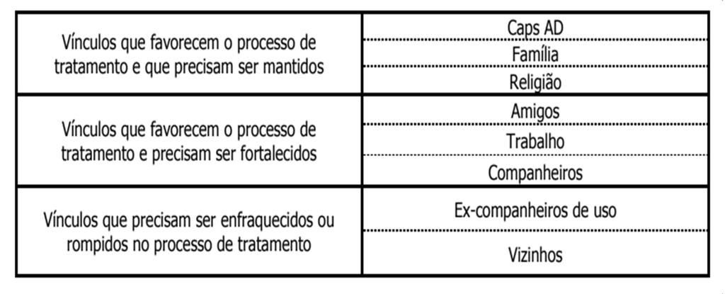 Fonte: Cavalcante etal. (2012).