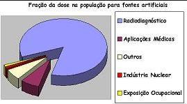 medidas que visam a proteger o ser humano contra