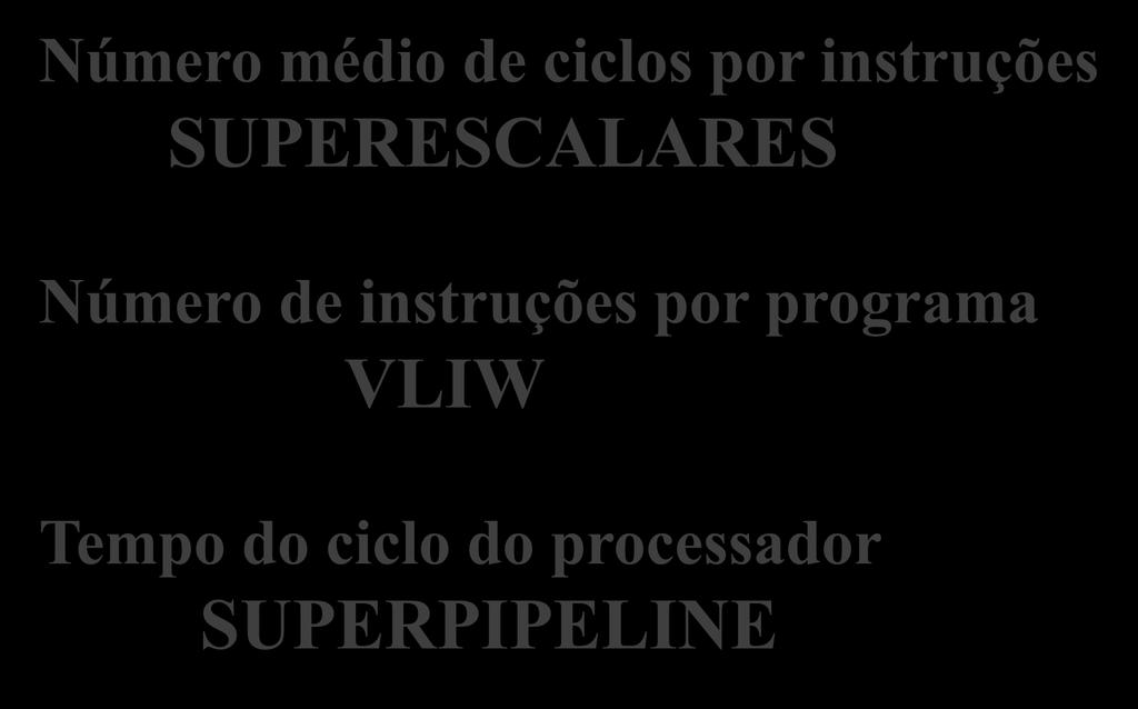 Critérios de Otimização Número médio de ciclos por instruções SUPERESCALARES