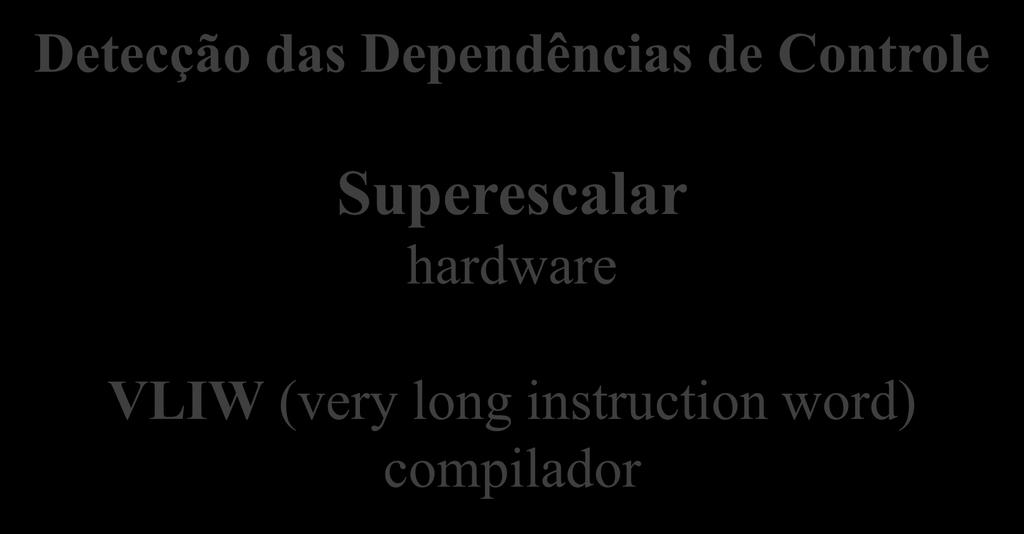 Controle Superescalar hardware