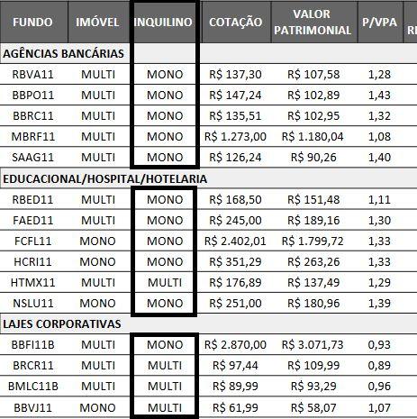 AVISO Excepcionalmente, nossa live de Membros Gold será realizada nesta segunda-feira, às 20h30. Clique aqui para acompanhar. Eu canso de repetir duas coisas quando eu analiso fundos imobiliários: 1.