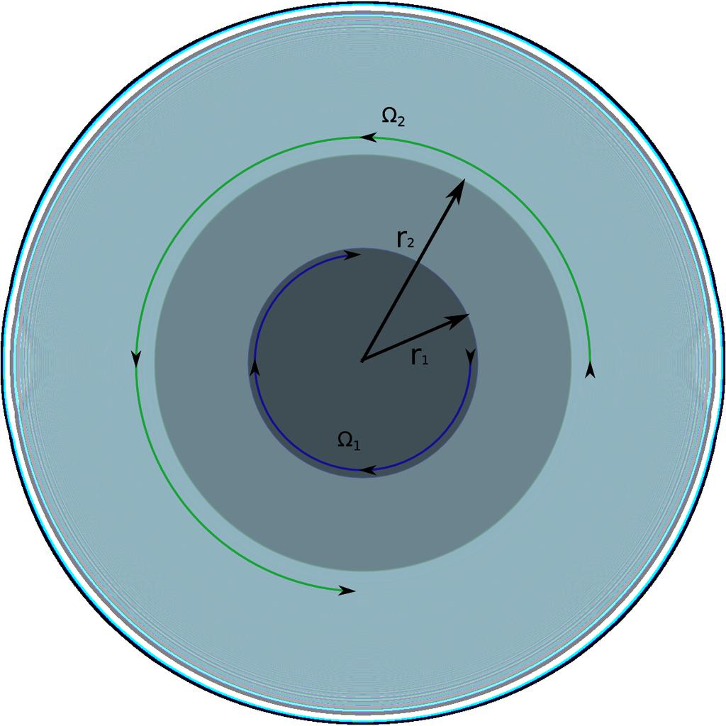 (b Aba a equação do balanço hoizontal obtida no item (a em duas componentes hoizontais î x e î y. 10 Dicas: Vamos simplifica o temo com o Laplaciano, pois 2 u = ( u ( u, abindo seiam 12 temos! Relaxe.