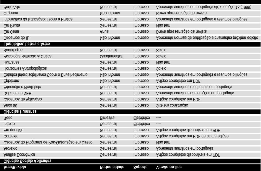 Tabela 1 Corpus da pesquisa: periodicidade, suporte e versão on-line.