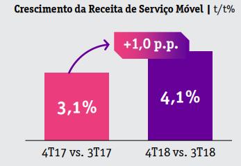 "Vemos oportunidade para ser mais racional e incrementar os preços", disse durante teleconferência com investidores e analistas.