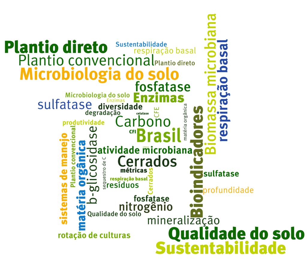 Microbiologia em SPD no Brasil: O que precisamos i) Organizar a informação gerada em