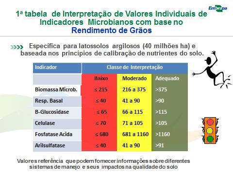 Indicadores