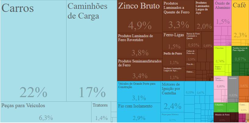 Fonte: Data Viva Pauta de