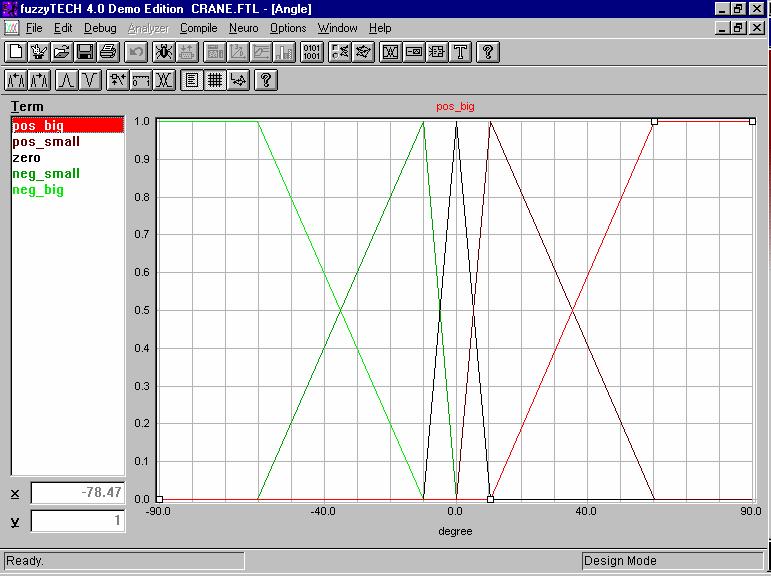 REGRA NÚMERO 3 Se DISTÂNCIA = Medium e ÂNGULO = Neg_Small Então POTÊNCIA = Pos_High.