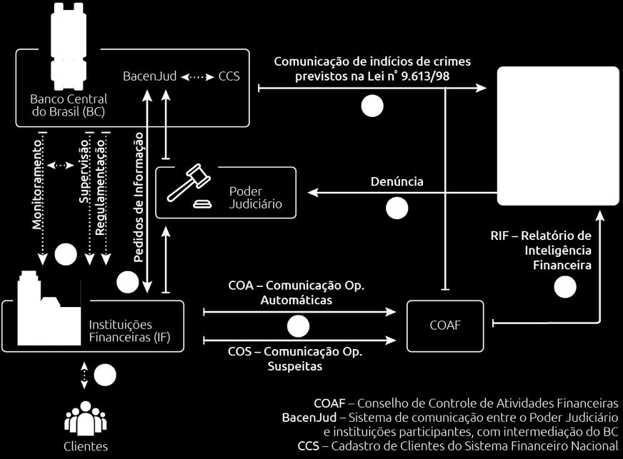 CPA-10 Módulo 2 2.