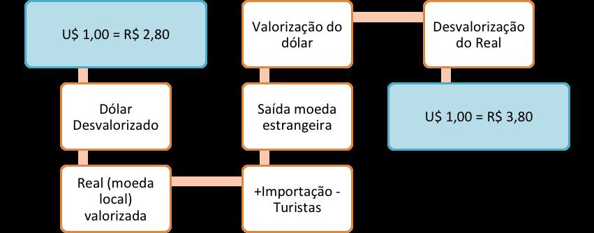 CPA-10 Módulo 3 3.1.2 COPOM Junho de 1999 o Brasil passou a adotar as Metas de Inflação (definida pelo C.M.N). Índice utilizado na meta: IPCA. É composto pela diretoria colegiada do BACEN.