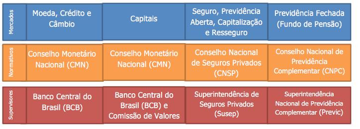 classificar em três mercados