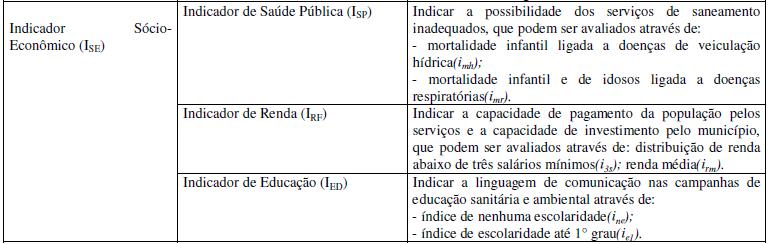 Ise Indicador Sócioeconômico Critério de cálculo do Ise: Ise = (Isp+Irg+Ied)/3 Para obtenção deste índice utilizase os seguintes subindicadores.