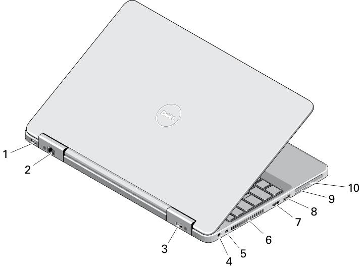 Figura 5. Vista traseira 1. conector USB 3.0 2. conector de rede 3. conector USB 2.0 4. conector de alimentação 5. chave da rede sem fio 6. aberturas de ventilação 7. conector HDMI 8. conector USB 3.0 9.