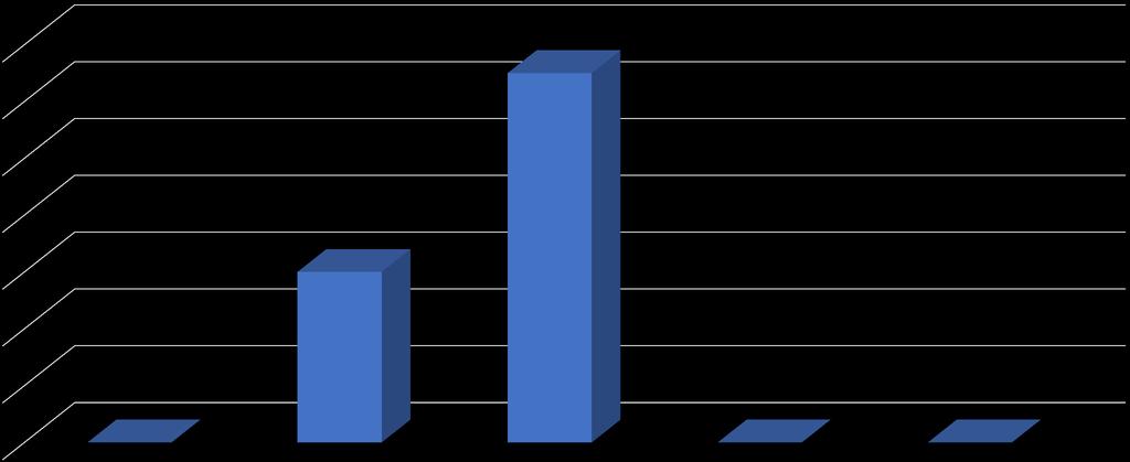 Resultados obtidos Avaliação do serviço Qualidade dos produtos Prato