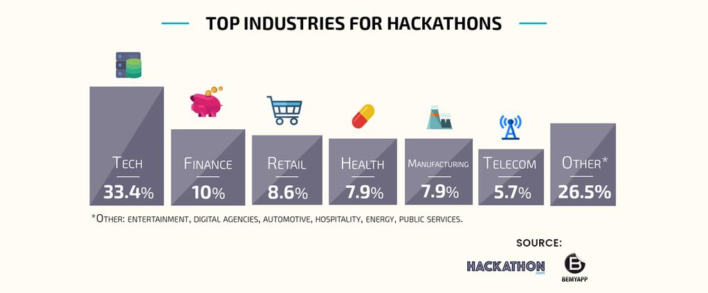 TOP INDUSTRIAS