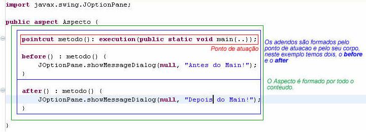Introdução -AOP Advice é o trecho de codigo que é executado antes