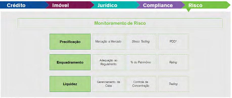 Patrimônio Líquido do Fundo poderá ser aplicado em CRI lastreados em créditos imobiliários originados a partir de imóveis comerciais e em CRI com lastro em financiamento imobiliário, os quais deverão