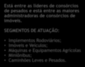 maiores administradoras de consórcios de imóveis.