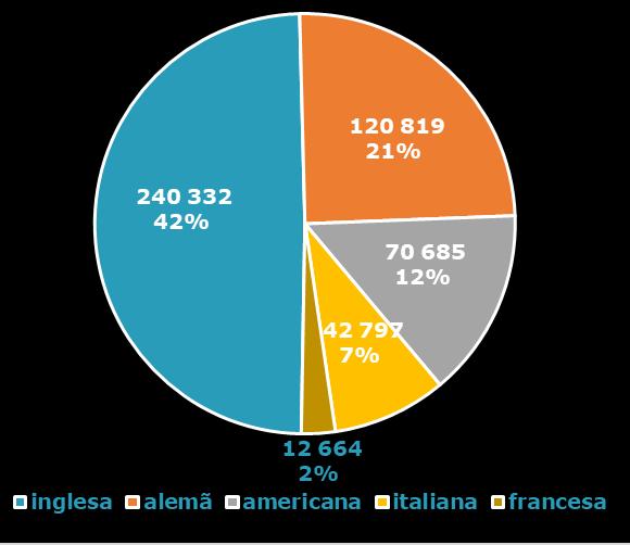 nacionalidade dos passageiros de cruzeiro 13_2018 No que diz respeito à proveniência dos passageiros, a Europa com 80,7% (465 988), continua a ser o principal mercado emissor dos passageiros de