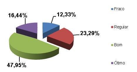 Funcionário Sobre a atuação da Universidade em relação à formação humana de seus colaboradores, a maior parte da comunidade acadêmica considera que essa atuação é boa (54.34%) e ótima (15,68%).