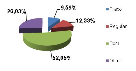 necessidade de se ampliarem as atividades da Pastoral Universitária entre os Alunos, como uma marca diferencial da UCSAL e que