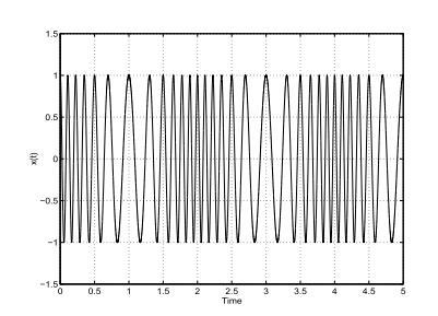 Questão 3 (,5 pontos) Dado o sinal modulado abaixo em uma portadora de 6Hz: a) Este é um sinal AM ou FM? Por que? b) Sabendo que o sinal modulante é periódico, qual é sua frequência?