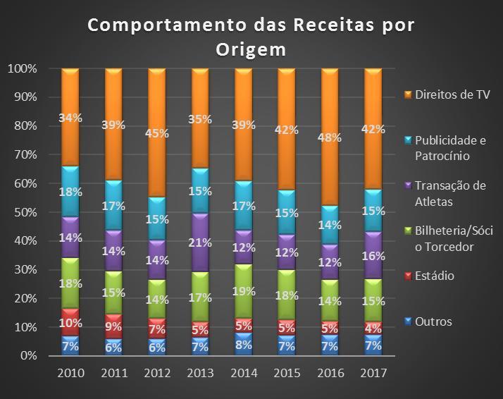 Comparacao entre