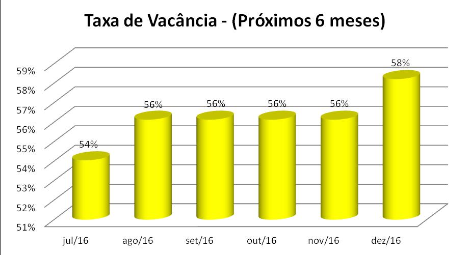 No gráfico acima, estamos considerando a hipótese de renovação