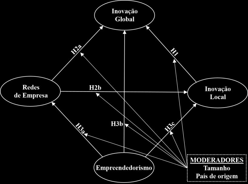 Figura 1.