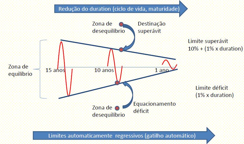 QUANDO EQUACIONAR?