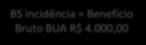 incidência = Benefício Bruto BUA R$