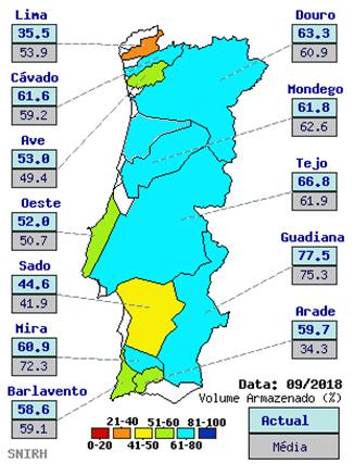 Disponibilidades 2018/2019 início (%) 30 setembro 2017 30 setembro 2018 Vouga 73 As disponibilidades no início do ano hidrológico de 2018/2019 são superiores, exceto nas bacias do Lima, Cávado e Ave.