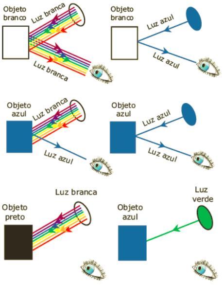 Teoria