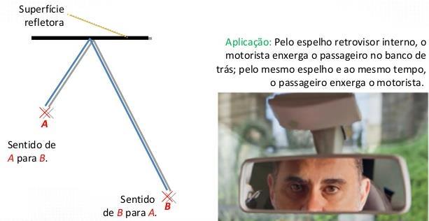 Princípios de Propagação da luz 3 Princípio da reversibilidade dos raios luminosos: A