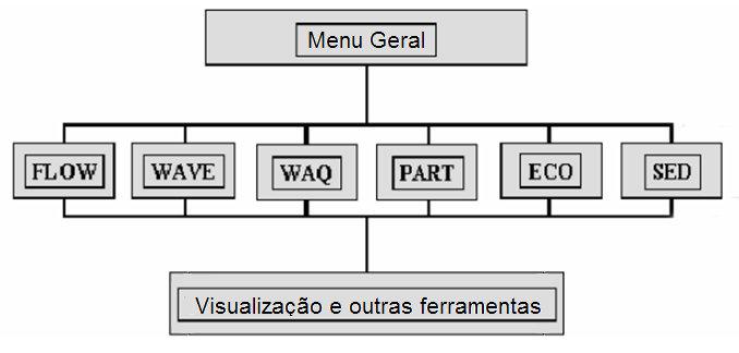 Modelação hidrodinâmica e dinâmica sedimentar de sistemas estuarinos! $, = 0.2`&V&a J b c d [22] Onde,!