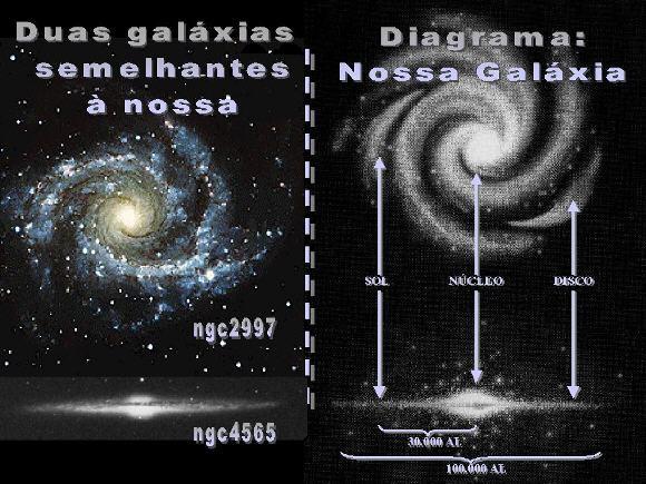 DISCO: é a componente mais luminosa e tem a maior parte das estrelas. Possui braços, fenômenos dinâmicos particulares como ondas de densidade, rotação diferencial, entre outros.