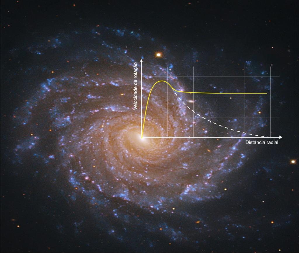 Rotação da Galáxia Disco em Rotação