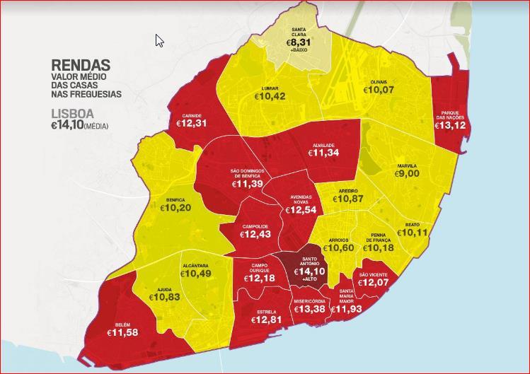 As rendas mais baixas em Lisboa são o dobro do valor da média do país! E os rendimentos não companham este factor!