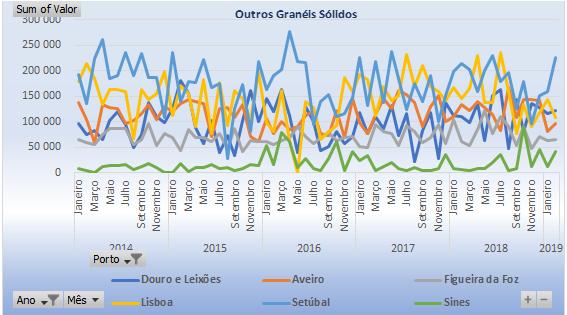 resultante da conjunção das tendências diversas dos portos.