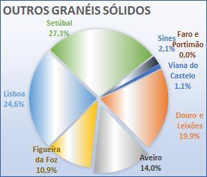 a uma taxa de +2%.